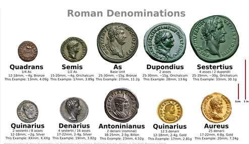 Evolution of Roman Coinage